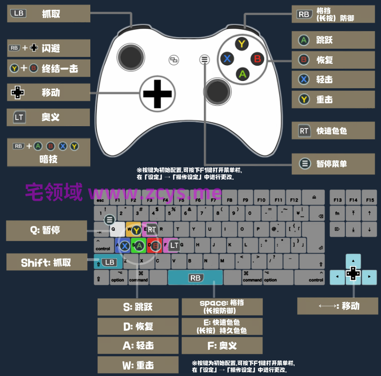 【ACT】暗狩红狼 Ver1.11 Steam官方中文步兵版